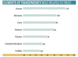 1660319753096 Trustandtransparency 1660319753096 Trustandtransparency