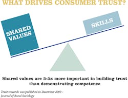 Consumer-Trust Consumer-Trust