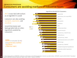 ResizedImage400300-Consumers-Avoiding-Processed-Foods ResizedImage400300-Consumers-Avoiding-Processed-Foods