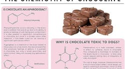 science-of-chocolate