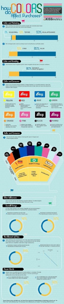 howdocolorsaffectpurchases howdocolorsaffectpurchases