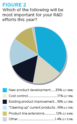 1660319900980 Figure2rdefforts