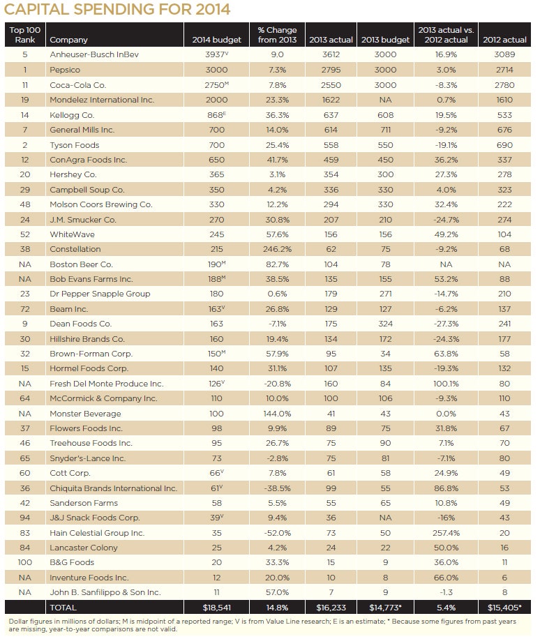1660319914347 Capitalspendingfor2014