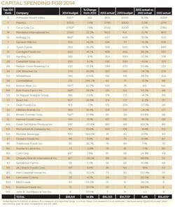 1660319914347 Capitalspendingfor2014 1660319914347 Capitalspendingfor2014
