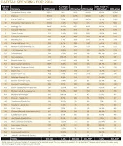 resizedimage582689-Capital-Spending-for-2014 resizedimage582689-Capital-Spending-for-2014