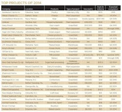 resizedimage600552-Top-Capital-Spending-Projects-for-2014 resizedimage600552-Top-Capital-Spending-Projects-for-2014