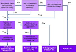 1660319946720 Qamflowchart 1660319946720 Qamflowchart