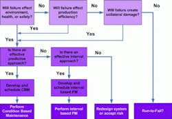 resizedimage350242-QAM-flowchart resizedimage350242-QAM-flowchart