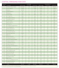 1660320046370 Capitalspendingfor2013 Sm 1660320046370 Capitalspendingfor2013 Sm