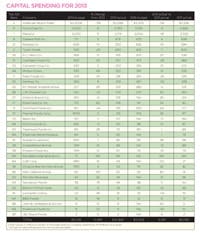 capital-spending-for-2013_sm capital-spending-for-2013_sm