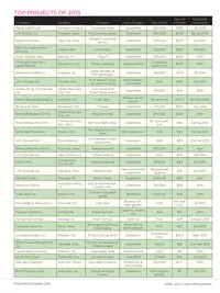 top-capital-spending-projects-2013_sm top-capital-spending-projects-2013_sm