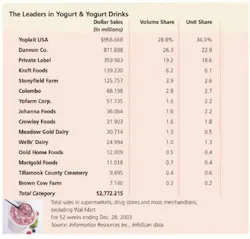 resizedimage470450-FP0406_Dairy%20chart resizedimage470450-FP0406_Dairy%20chart