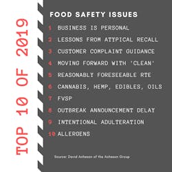 1660601198034 Achesonfoodsafetyfor2019 1660601198034 Achesonfoodsafetyfor2019