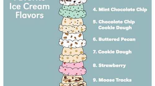 Ice Cream Scottsdale Az