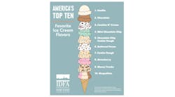 Top-10-Ice-Cream-Flavors