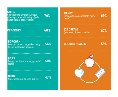 1660601693072 Snackinginfographicsite