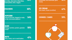 snacking-infographic-site