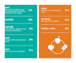 1660601693072 Snackinginfographicsite 1660601693072 Snackinginfographicsite