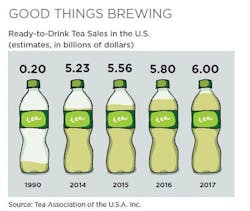 1660601738237 Rtdteasales 1660601738237 Rtdteasales
