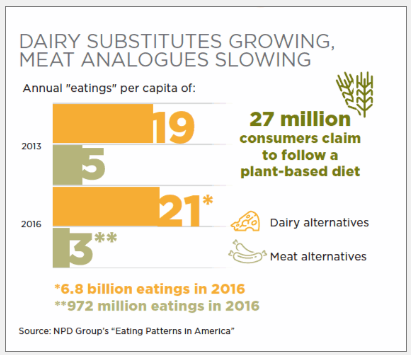 1660601799517 Dairysubstitutesformeat