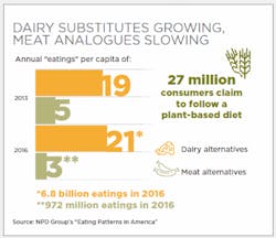 1660601799517 Dairysubstitutesformeat 1660601799517 Dairysubstitutesformeat