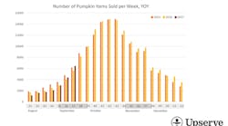 Pumpkin-flavored-Food-Sales-in-Foodservice