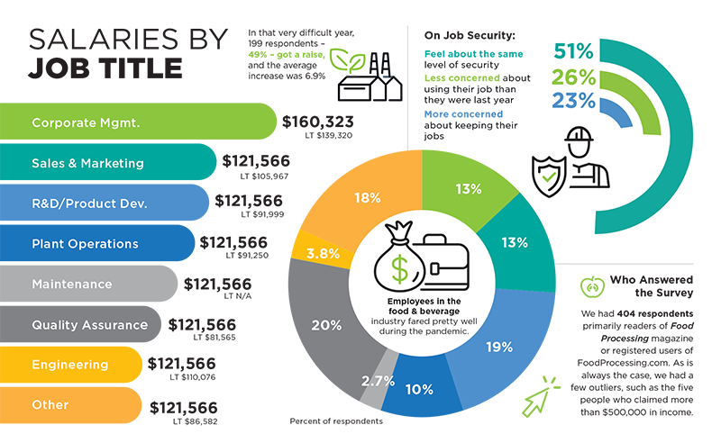 1661879588521 Fp2110salarysurveyinfographicssalaryjobtitle