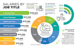 1661879588521 Fp2110salarysurveyinfographicssalaryjobtitle 1661879588521 Fp2110salarysurveyinfographicssalaryjobtitle