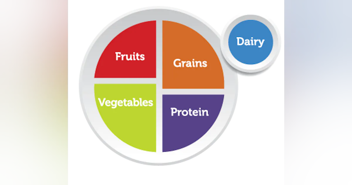 Food Plate Rda USDA Has Too Much on Its Plate | Food Processing