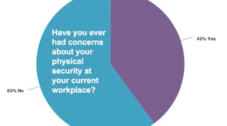 Workplace-Safety-Concerns