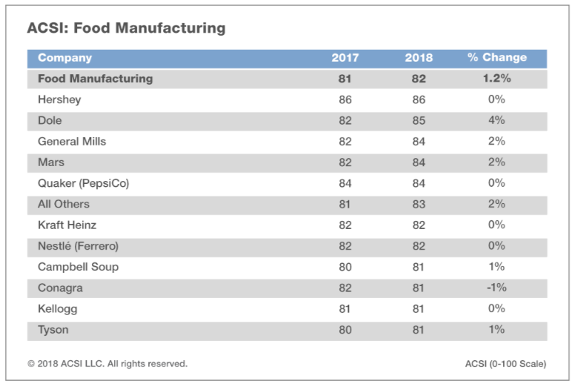 1661881112292 Acsifoodmanufacturing