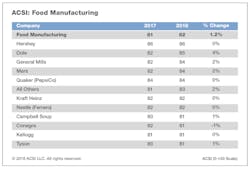 1661881112292 Acsifoodmanufacturing 1661881112292 Acsifoodmanufacturing
