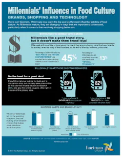 ResizedImage300387-HartmanGroupreport-Millennials-Shopping-and-Tech-2017 ResizedImage300387-HartmanGroupreport-Millennials-Shopping-and-Tech-2017