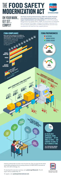 1661881607080 Infographicfoodsafetysm 1661881607080 Infographicfoodsafetysm