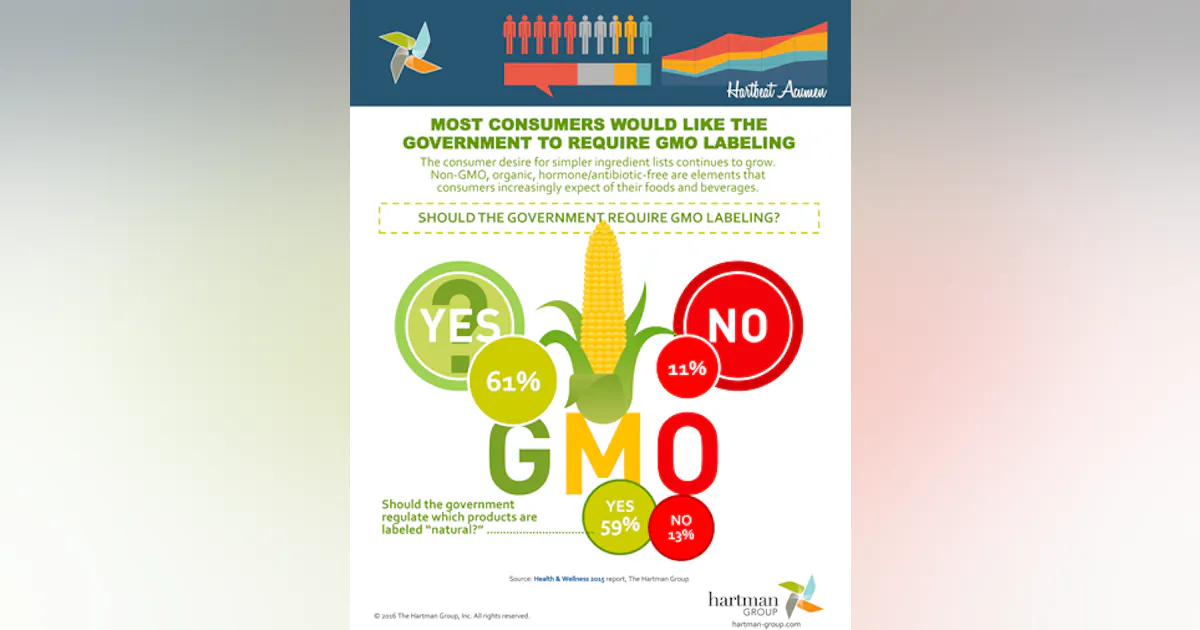 Gmo Label Lab Infographic: Consumers Want Government-Regulated GMO Labeling | Food ...