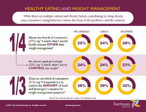 1661889535765 Hartmanweightmanagement
