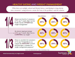 1661889535765 Hartmanweightmanagement 1661889535765 Hartmanweightmanagement