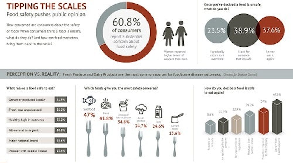 HPC-Food-Safety-Infographic