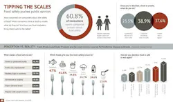 1661889583714 Hpcfoodsafetyinfographic 1661889583714 Hpcfoodsafetyinfographic