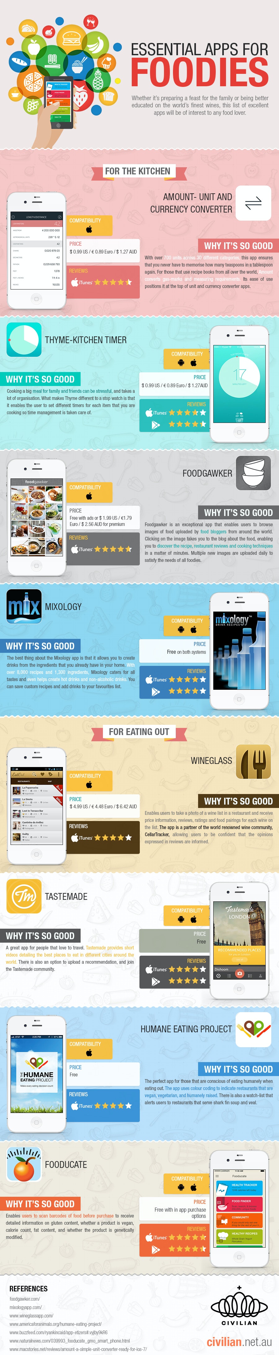 1661889586897 Infographicessentialappsforfoodies