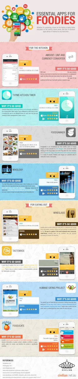 ResizedImage6002911-Infographic-Essential-Apps-for-Foodies ResizedImage6002911-Infographic-Essential-Apps-for-Foodies