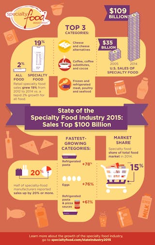 food processors Infographics