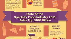 Infographic-Specialty-Food-