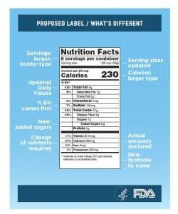 1661889954532 Resizedimage250300fdalabel2014revised 1661889954532 Resizedimage250300fdalabel2014revised