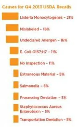1661889961476 Resizedimage1672742013q4usdarecalls 1661889961476 Resizedimage1672742013q4usdarecalls