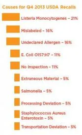 resizedimage167274-2013-q4-usda-recalls resizedimage167274-2013-q4-usda-recalls