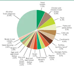 1661890274658 Sourcesofsodium2010dietaryguidelines 1661890274658 Sourcesofsodium2010dietaryguidelines