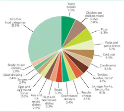 sources-of-sodium-2010DietaryGuidelines sources-of-sodium-2010DietaryGuidelines