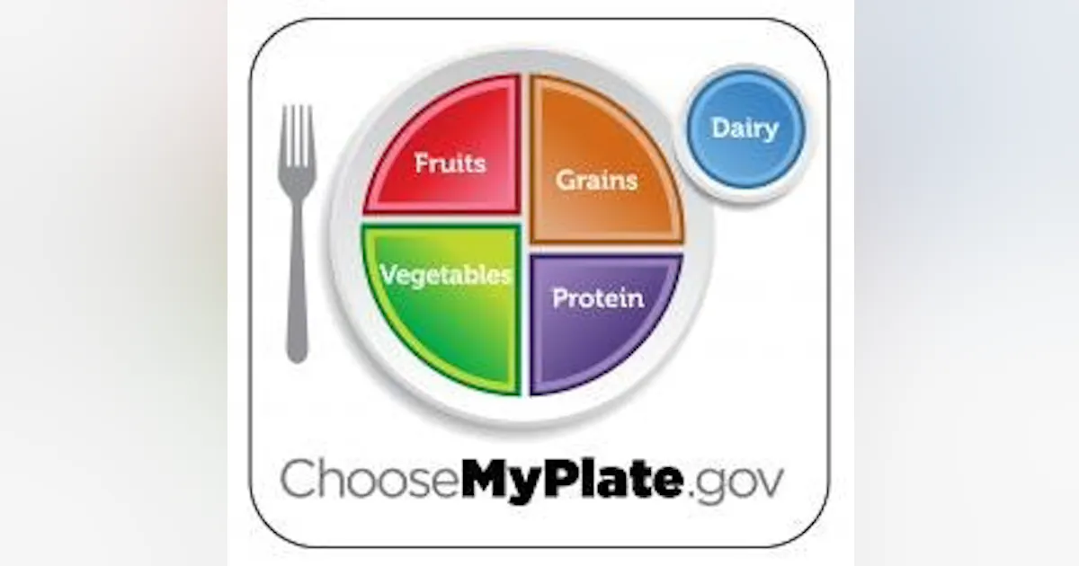 Myplate Example Myplate Food Groups