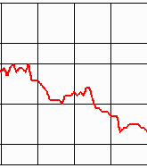 1661890918091 Economicdowntrend